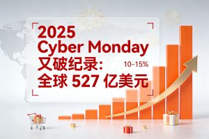 2025 Cyber Monday 又破纪录：全球 527 亿美元，美国最高达 142 亿美元，跨境卖家可以关注什么？